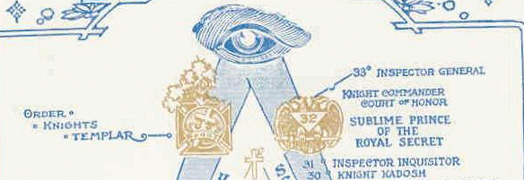 Freemasonry cross, Templar symbol