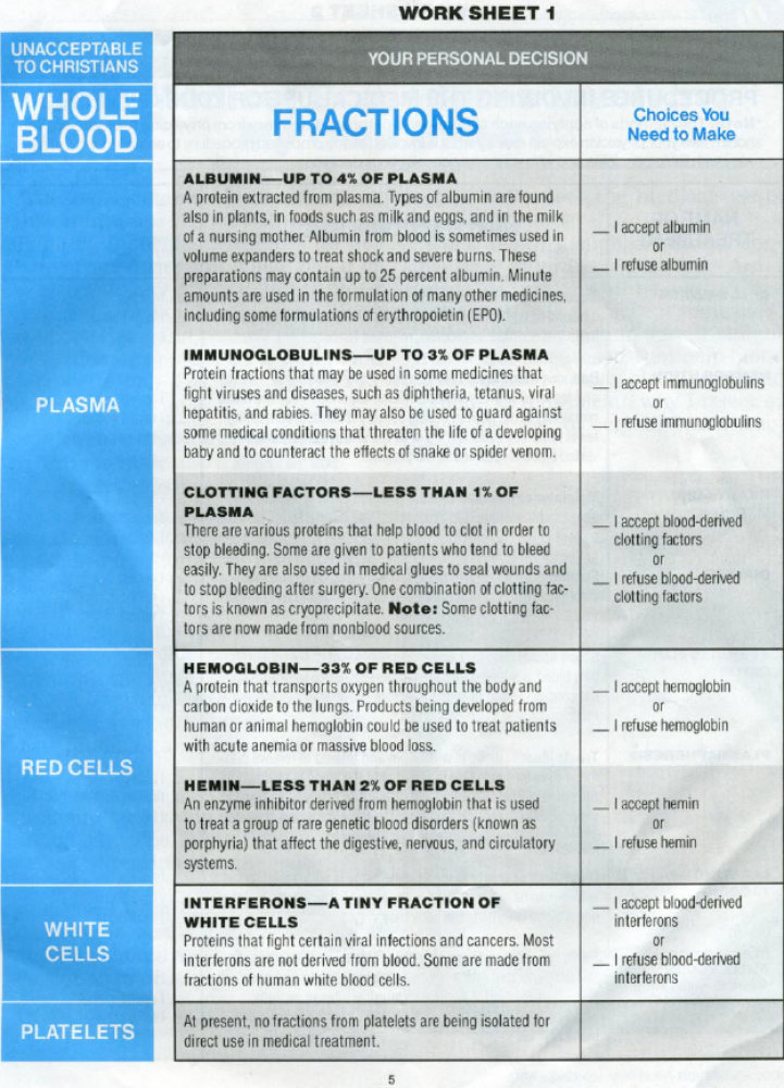 Jehovah's Witnesses, blood fractions, medical procedures 3