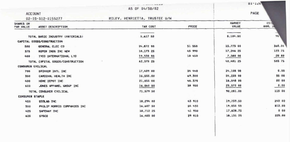 Henrietta M Riley Trust, Philip Morris inc
